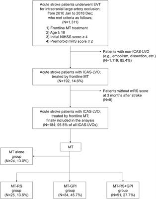 Combination of Rescue Stenting and Antiplatelet Infusion Improved Outcomes for Acute Intracranial Atherosclerosis-Related Large-Vessel Occlusion